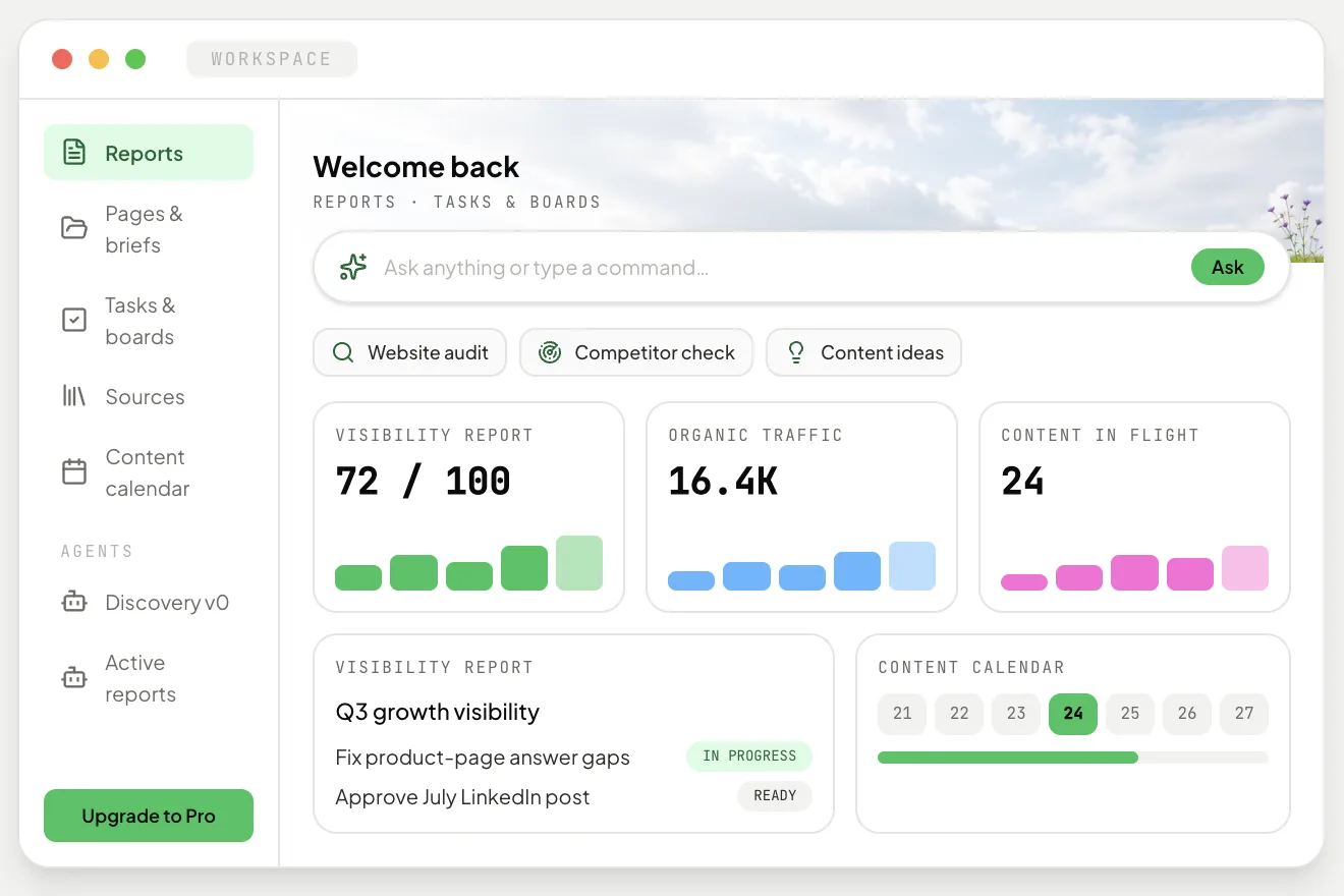 ActVox Research Platform — the workspace that connects context, research, and content work