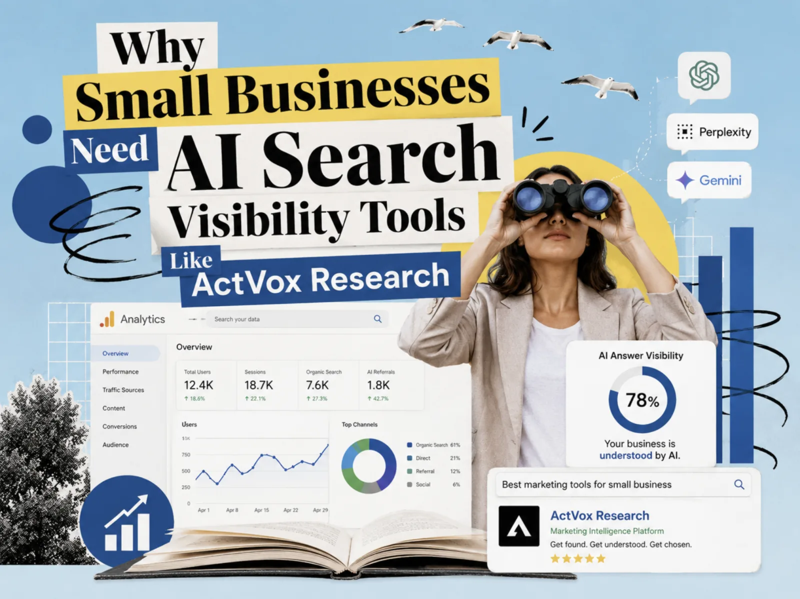 Why Small Businesses Need AI Search Visibility Tools Like ActVox Research